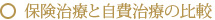 保険治療と自費治療の比較